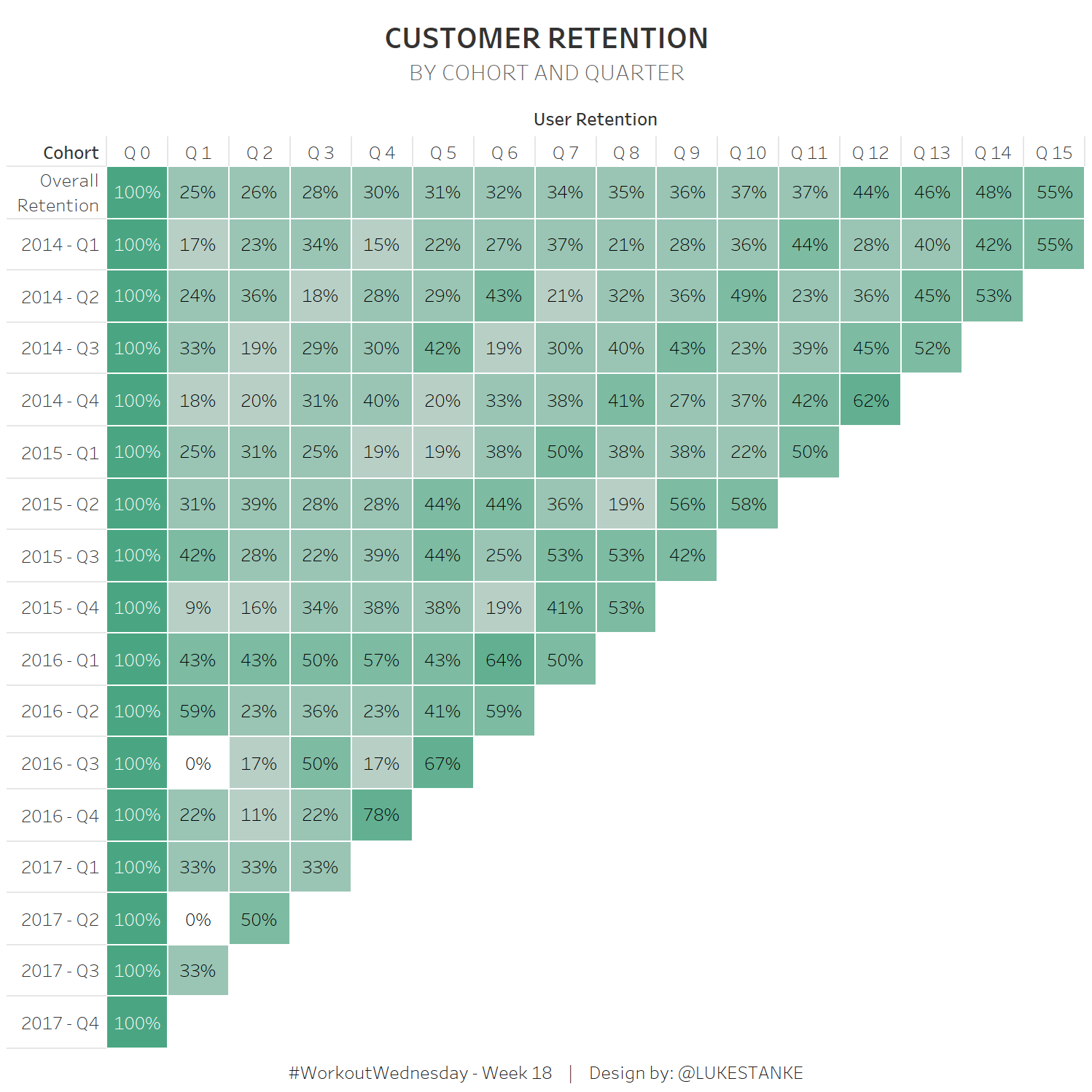 Table Enhancements for #SportsVizSunday and Pro Football Focus