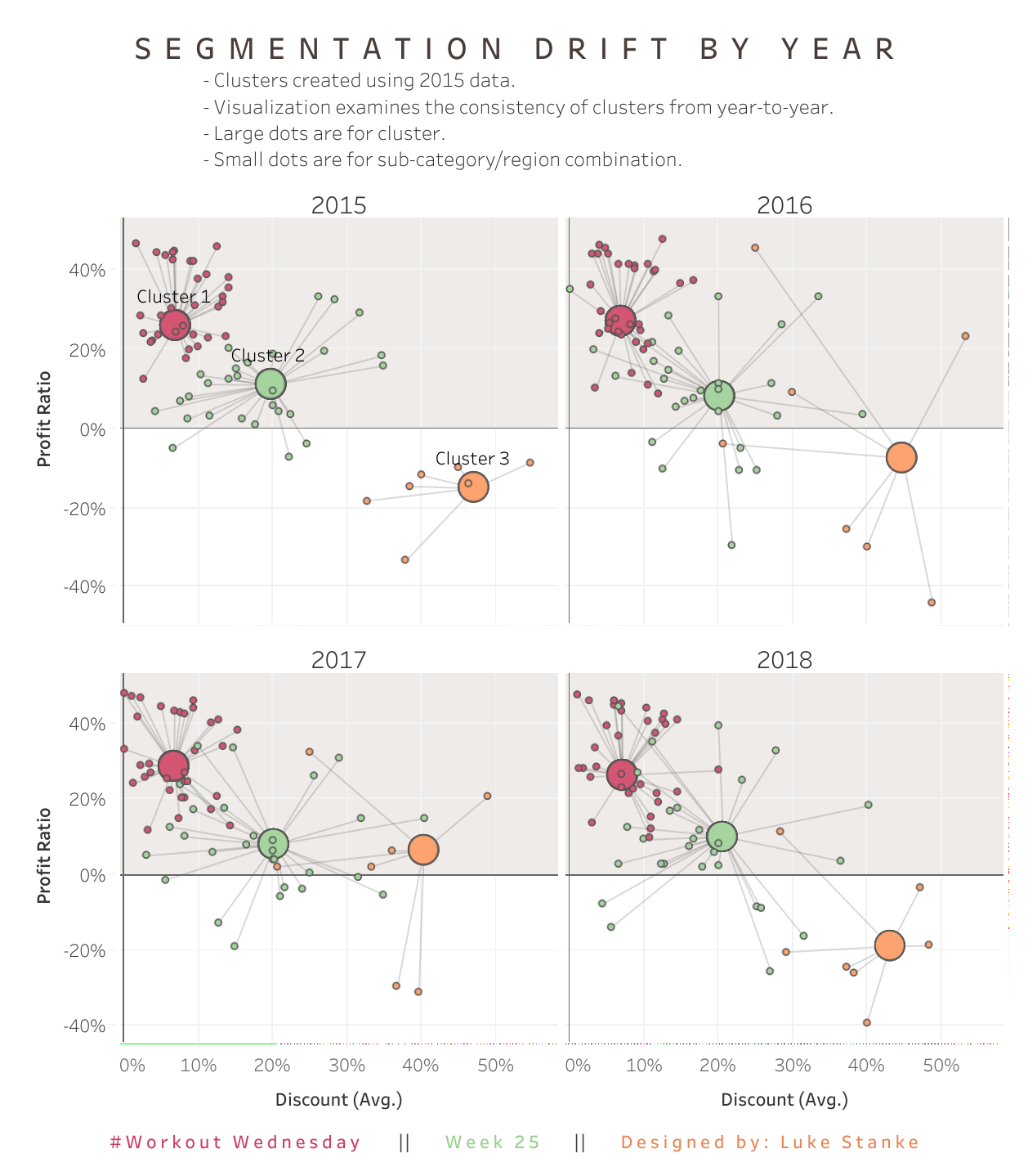 Table Enhancements for #SportsVizSunday and Pro Football Focus