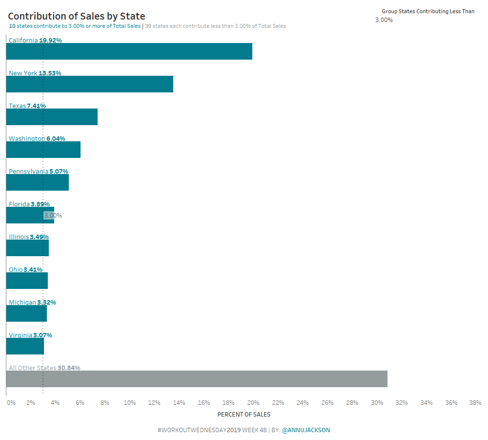 Click to view on Tableau Public