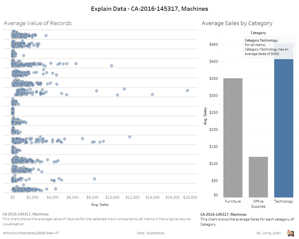 #WorkoutWednesday2019 Week 47 (Explain Data)