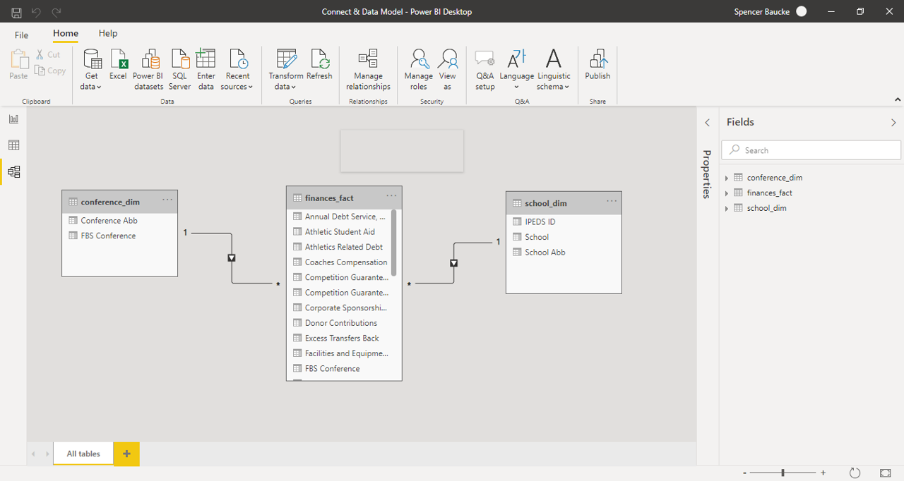 Power BI – Page 5 – Workout Wednesday