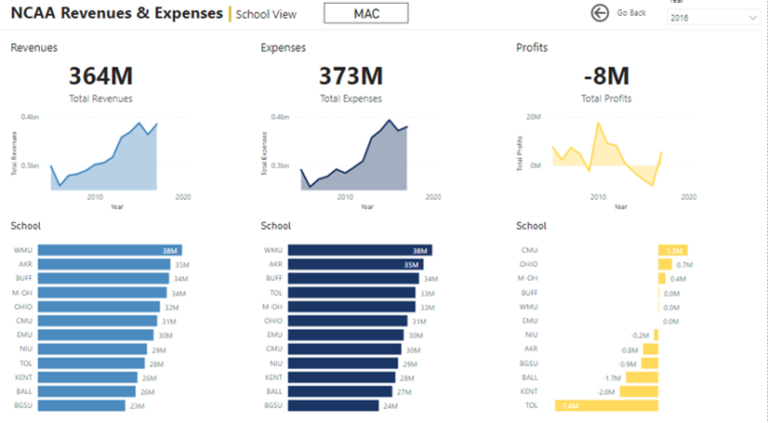 January 2021 – Workout Wednesday