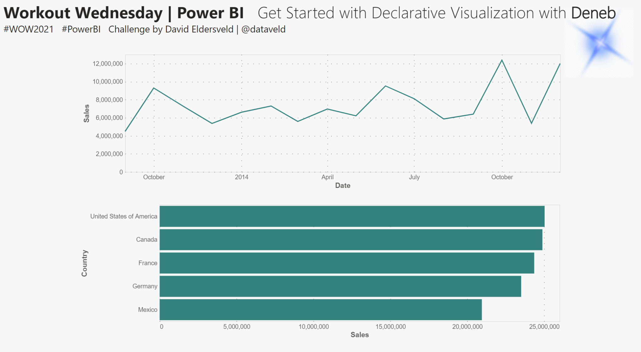 Power BI Workout Wednesday