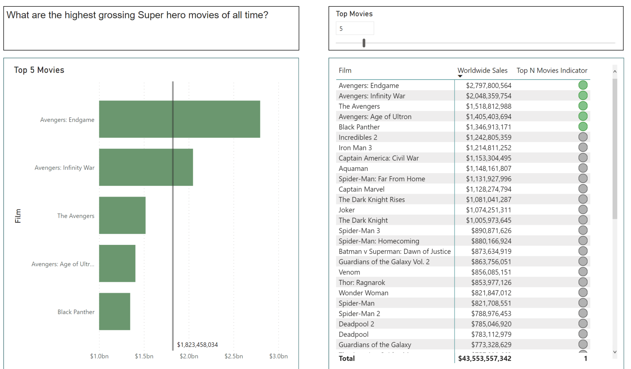 Power Bi Challenges Workout Wednesday