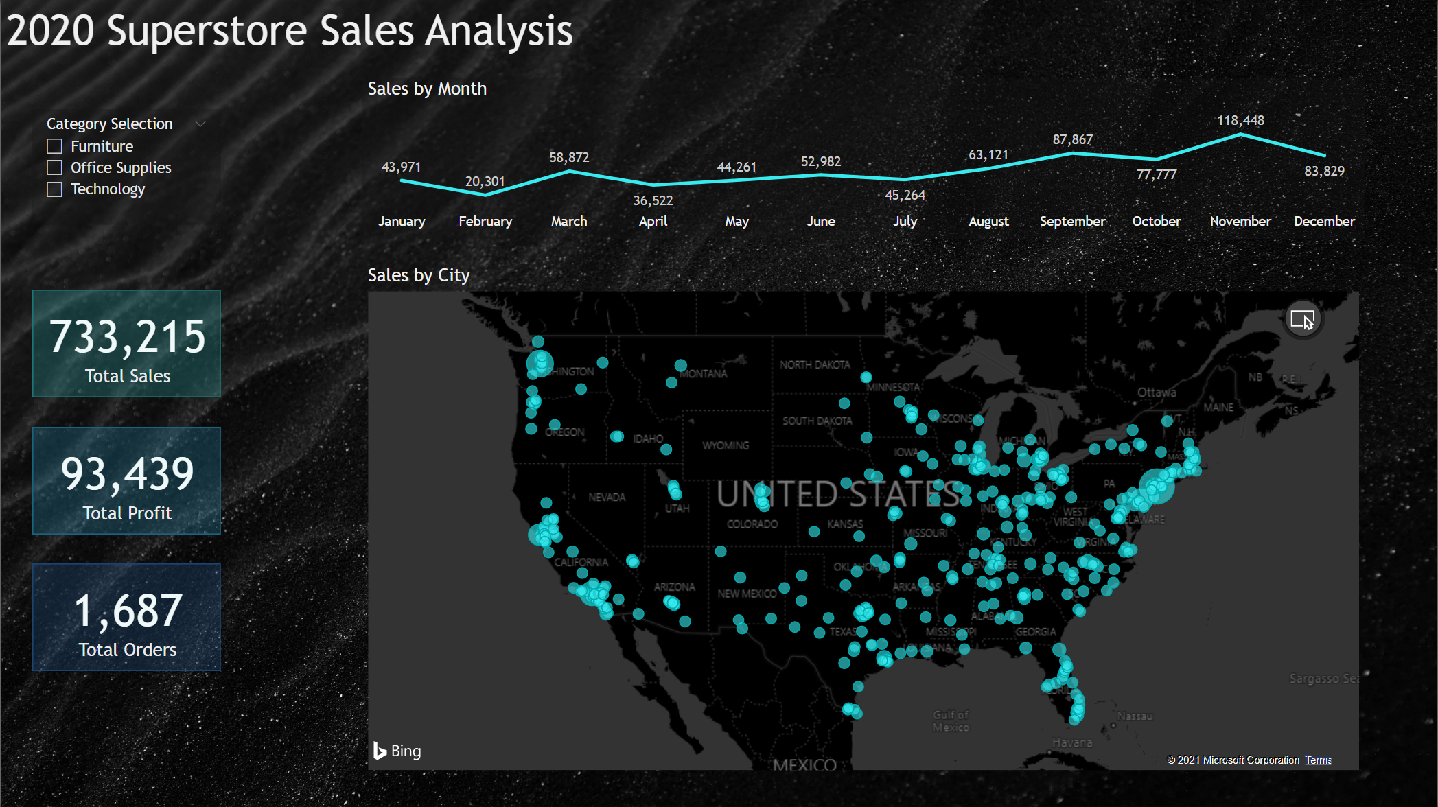 Power Bi report with a line chart and map