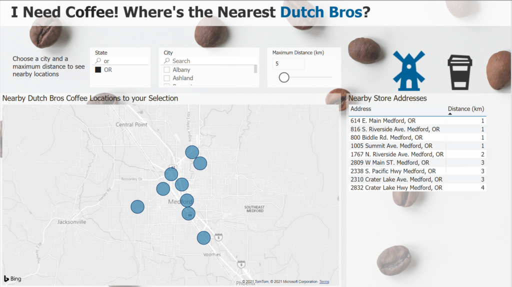 Power BI report showing Dutch Bros coffee locations within a radius of a selected city