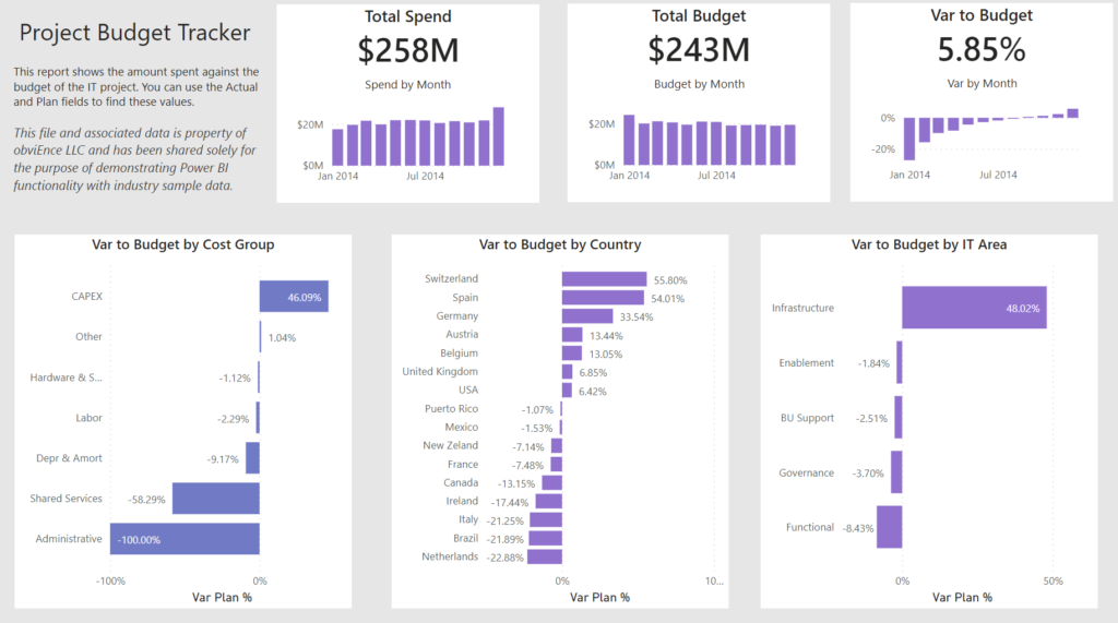 Power BI, Project