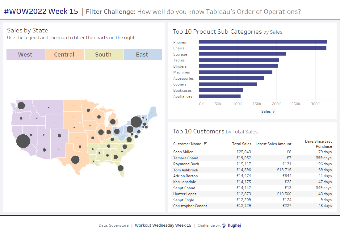 Superstore Dashboard