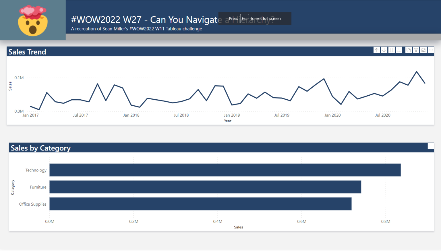 Power BI Challenges – Workout Wednesday