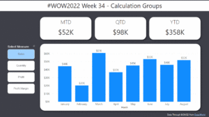 WOW2022-PBI-Week34