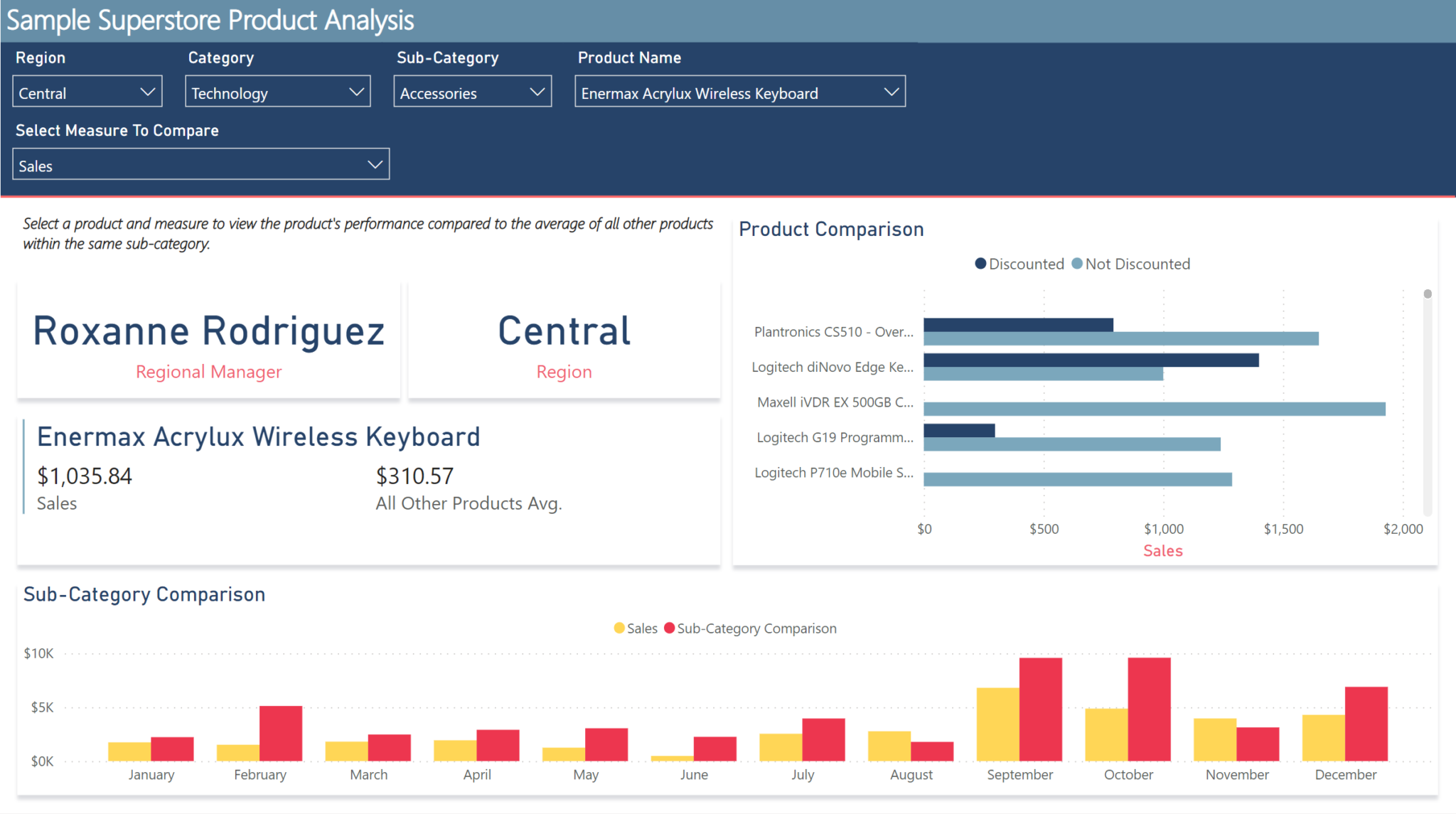 Power BI Challenges – Workout Wednesday