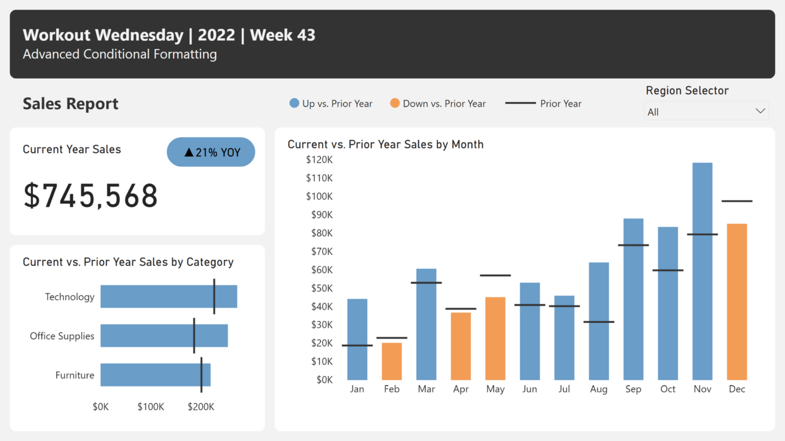 Power BI Challenges – Workout Wednesday