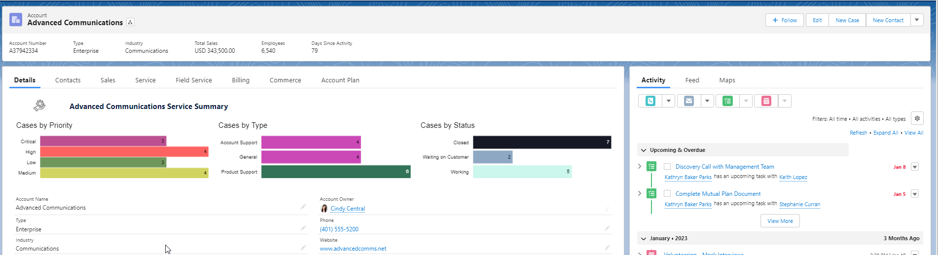 Embedded CRM Analytics Dashboard on Account Page