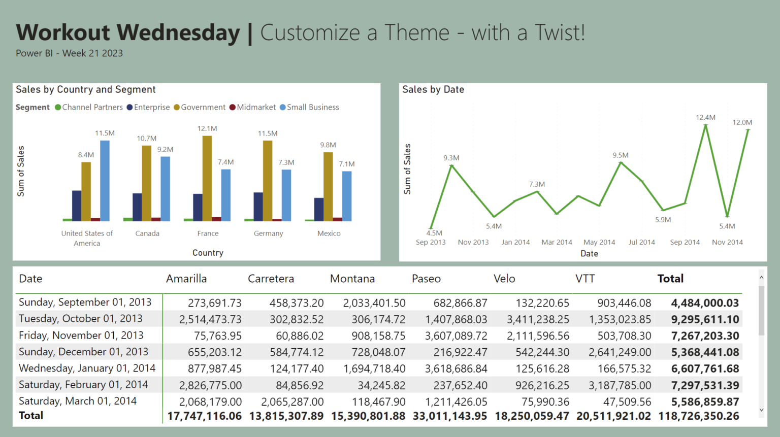 2023 Week 21 Power BI Create a Theme With a Twist! Workout Wednesday