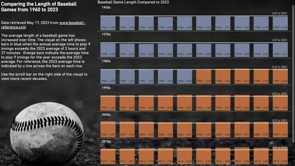 baseball length column chart