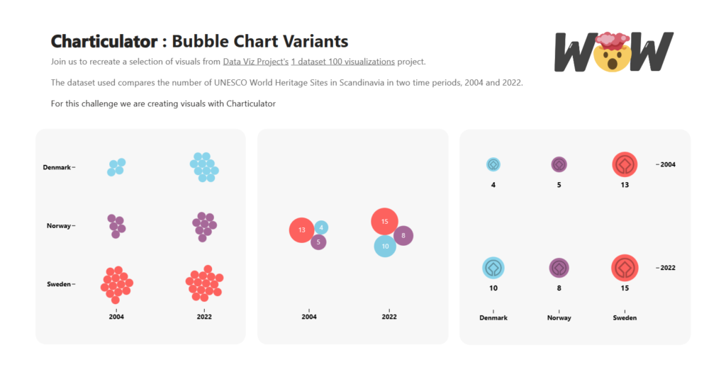 Bubble Chart Variants