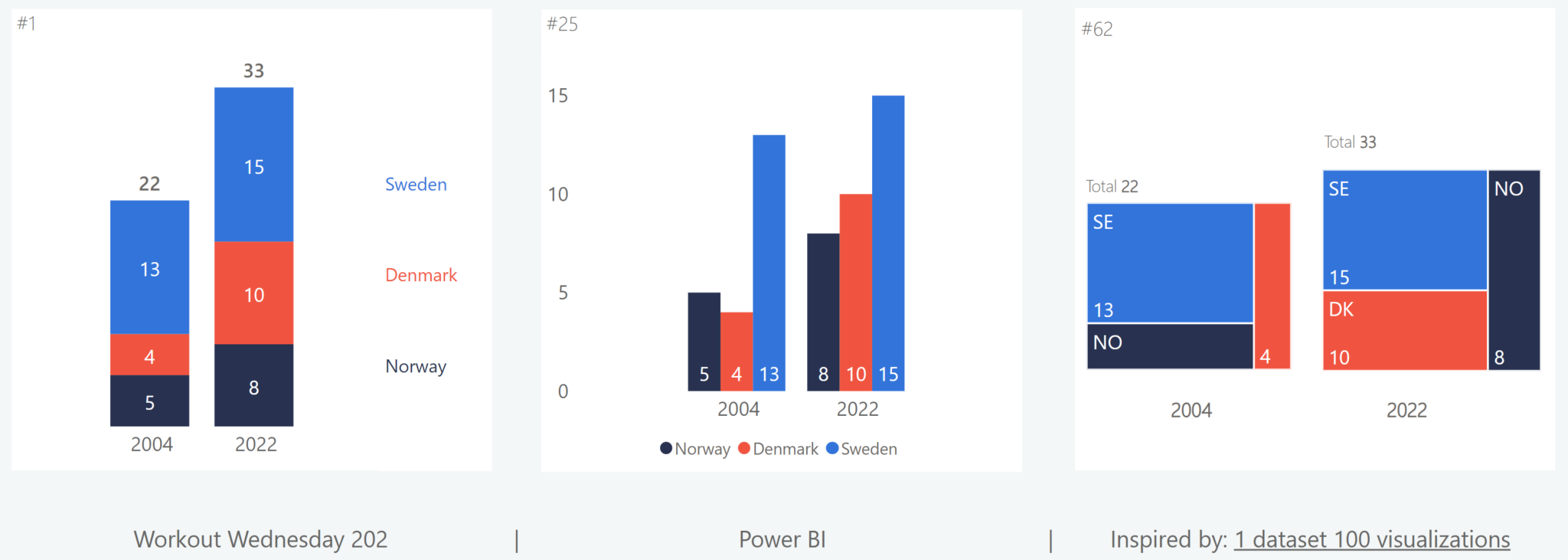 Power Bi Challenges Workout Wednesday