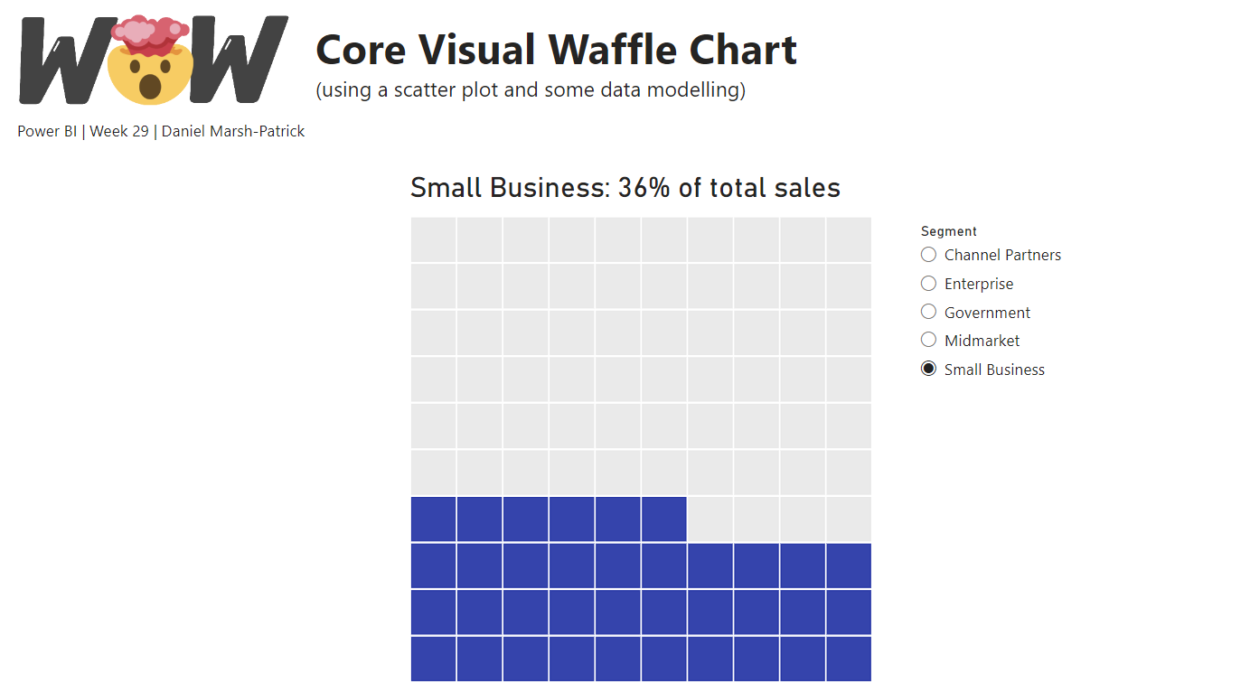 Waffle chart created with core visuals