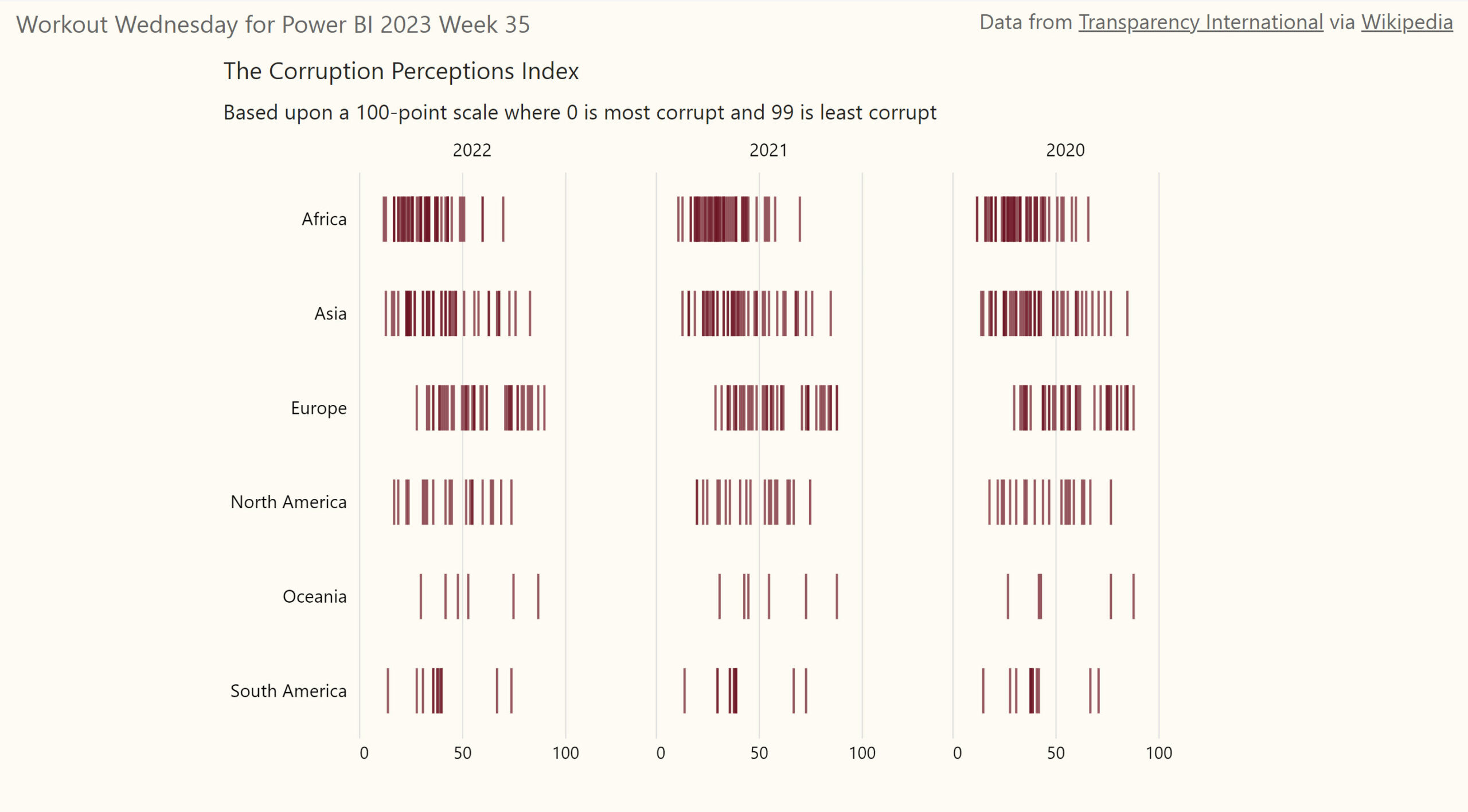 Power BI – Workout Wednesday