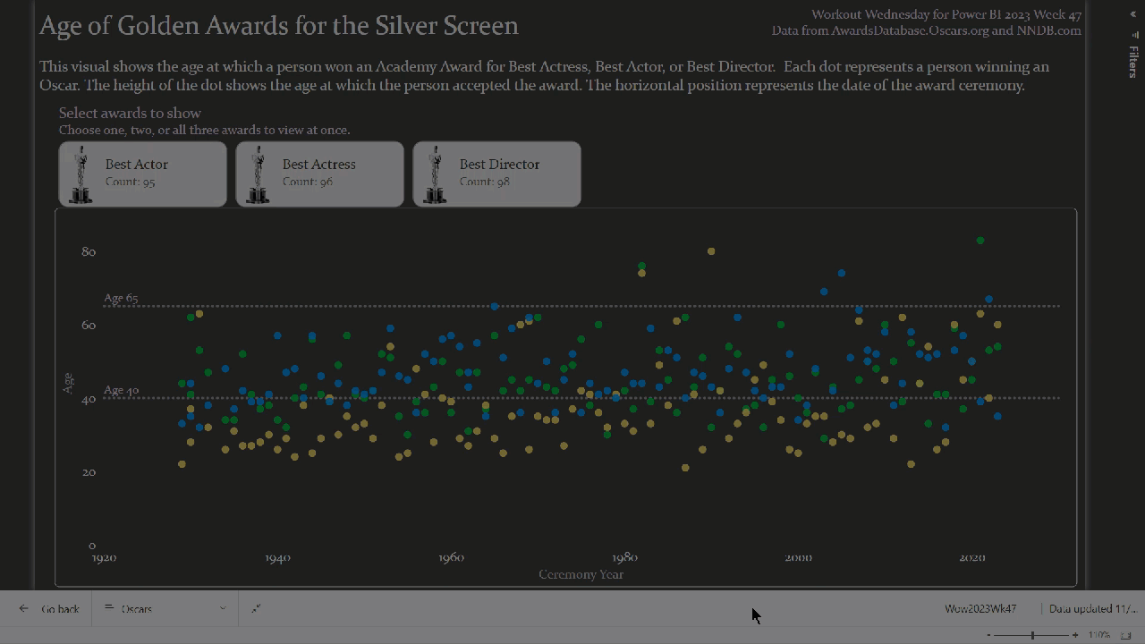 The new button slicer used to filter a scatterplot