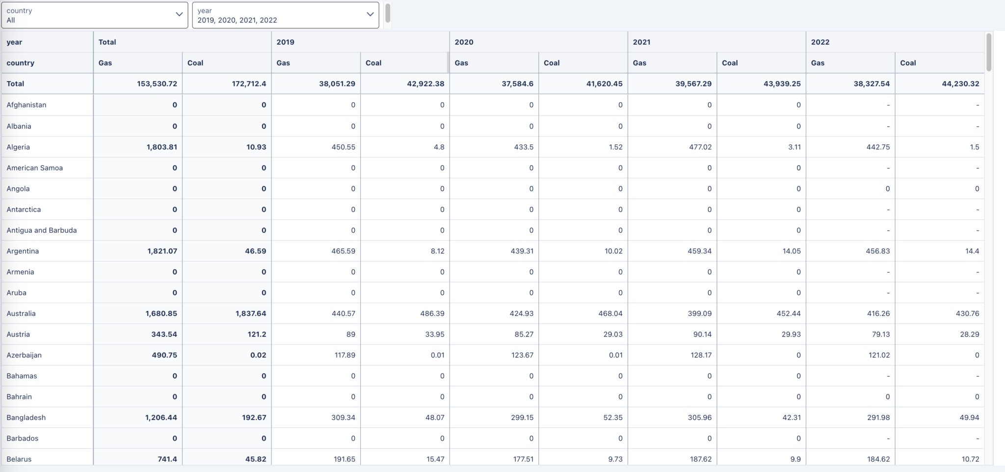 Pivot rows and columns total workout wednesday