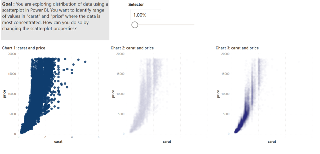 scatterplot