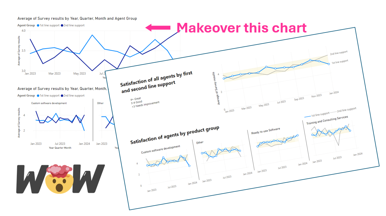 Chart Makeover