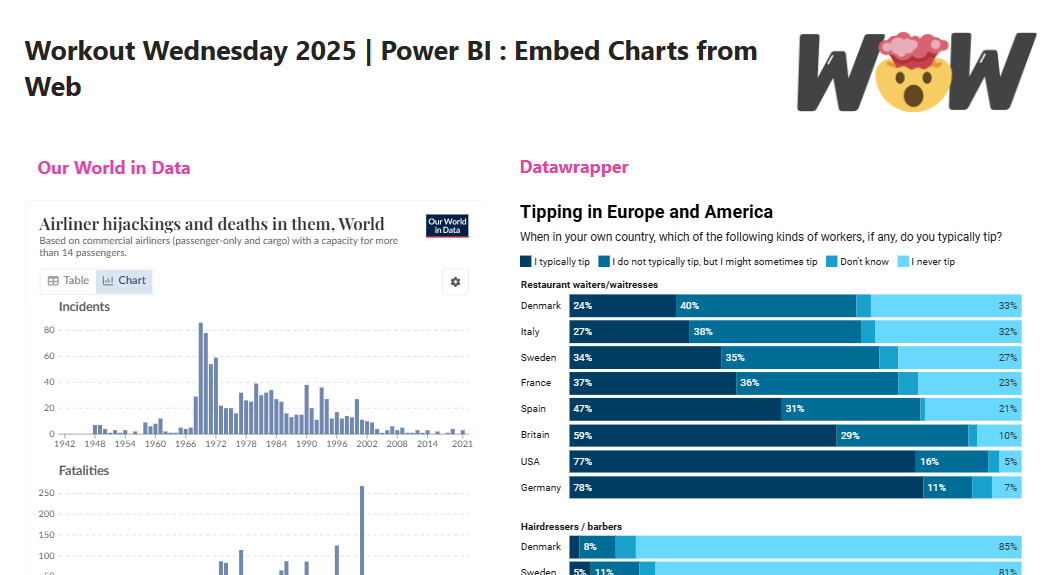 Embedded charts from Datawrapper and Our World in Data