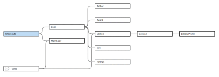 #WOW2025 | Week 20 | Let’s Practice Multi-fact Relationship Data Model ...